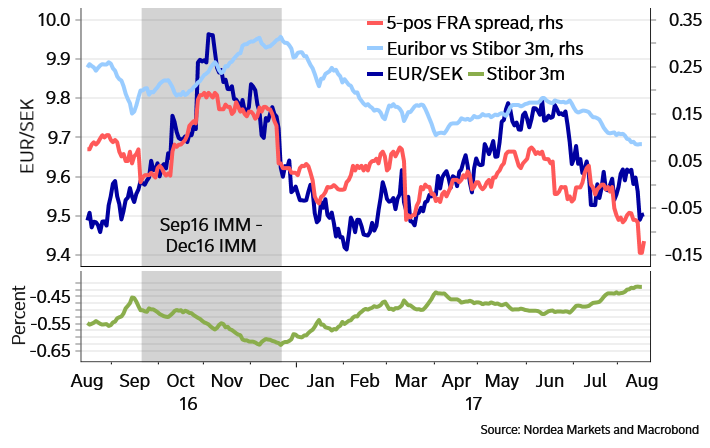 Sek Four Reasons For Krona Caution Nordea Corporate