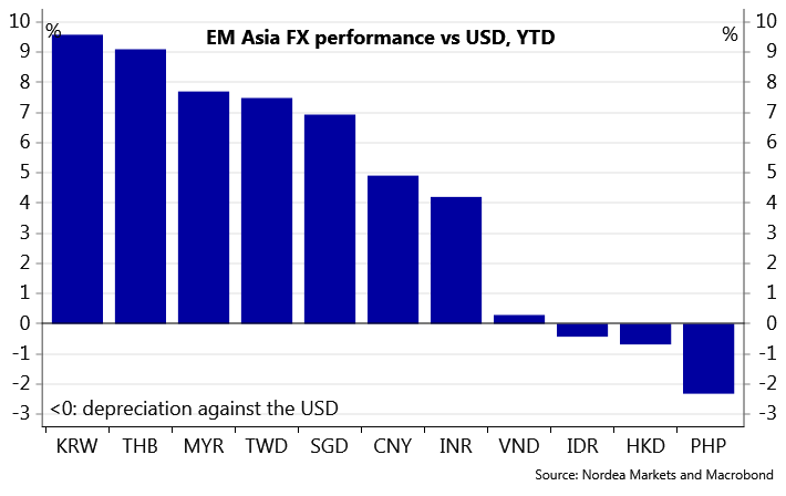 Asia Monthly December Approaching 2018 Nordea Corporate