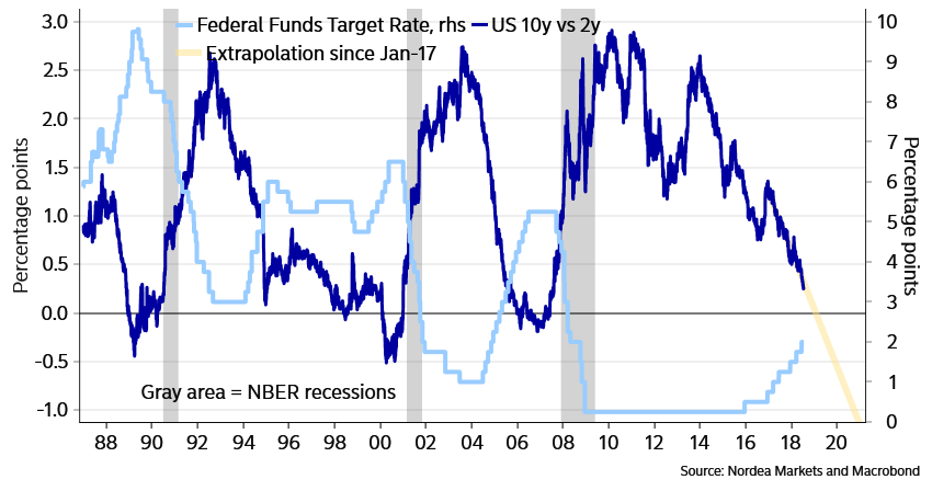 Fx Weekly What S That Curve E Markets